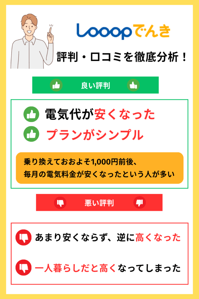 Looopでんき　評判・口コミ