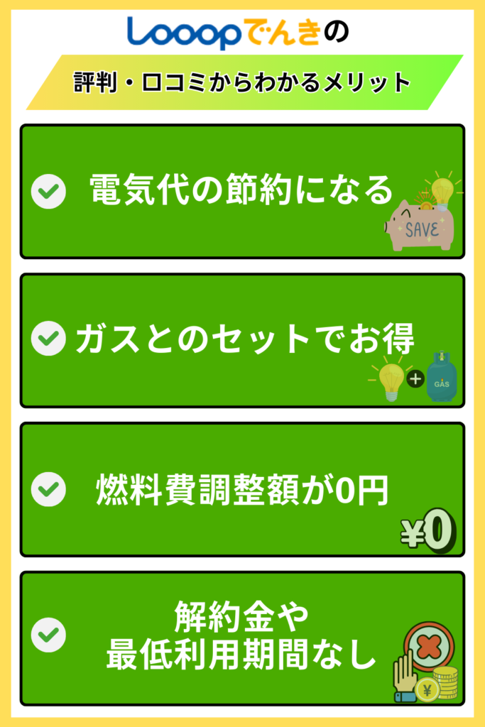 Looopでんき　評判　メリット