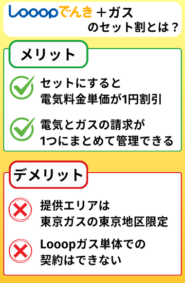 Looopでんき＋ガス　メリット　デメリット