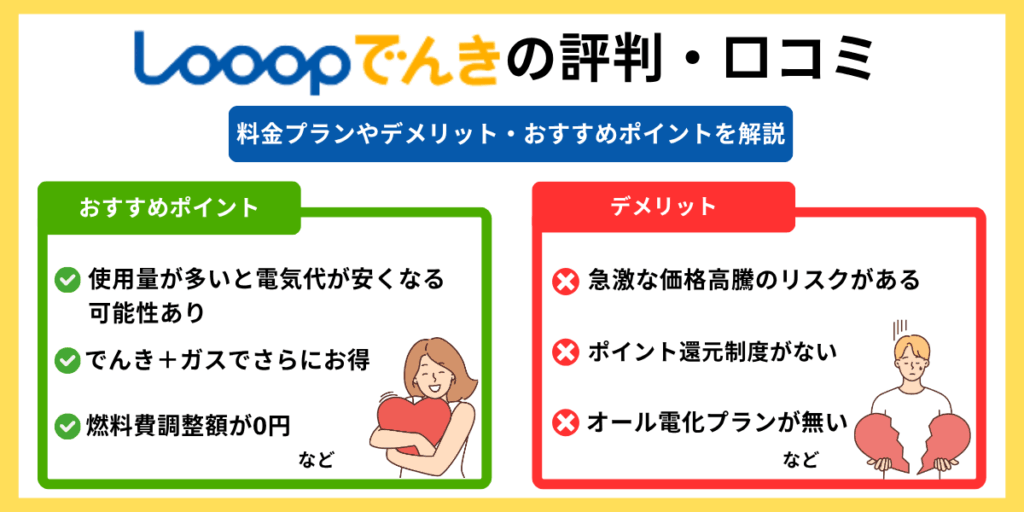 looopでんき 評判　TOP画像