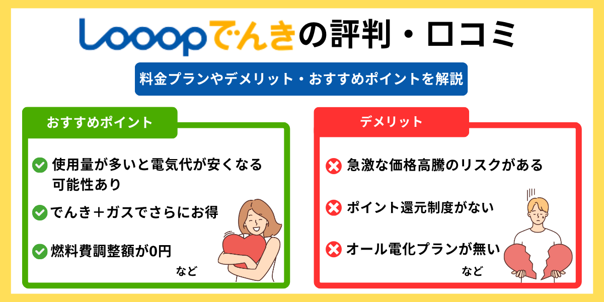 looopでんき 評判　TOP画像