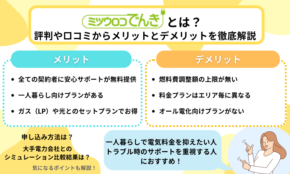 ミツウロコでんき　TOP画像