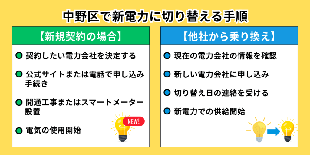 中野区で新電力に切り替える手順