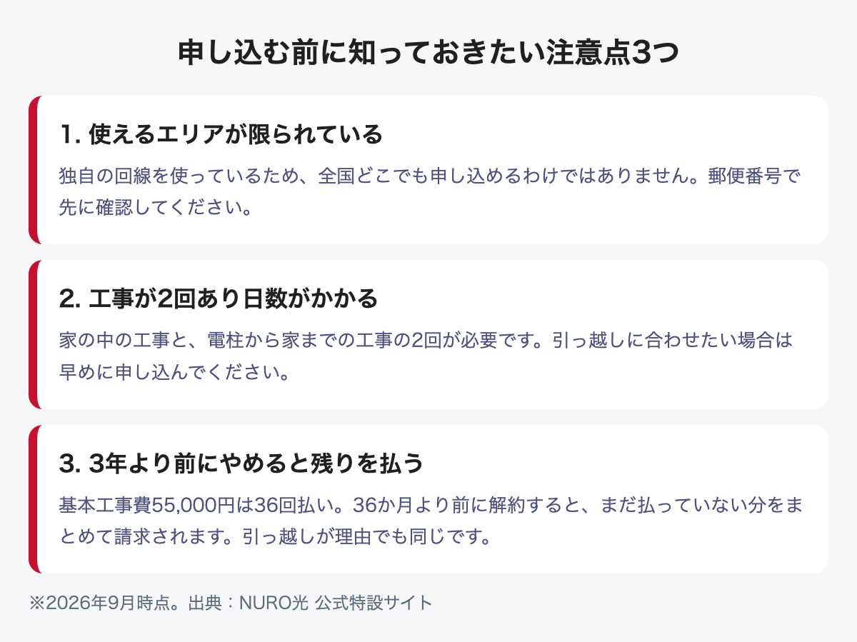 NURO光を申し込む前の注意点3つ。使えるエリアが限られる、工事が2回あり日数がかかる、36か月より前の解約は基本工事費55,000円の残りを一括で払う