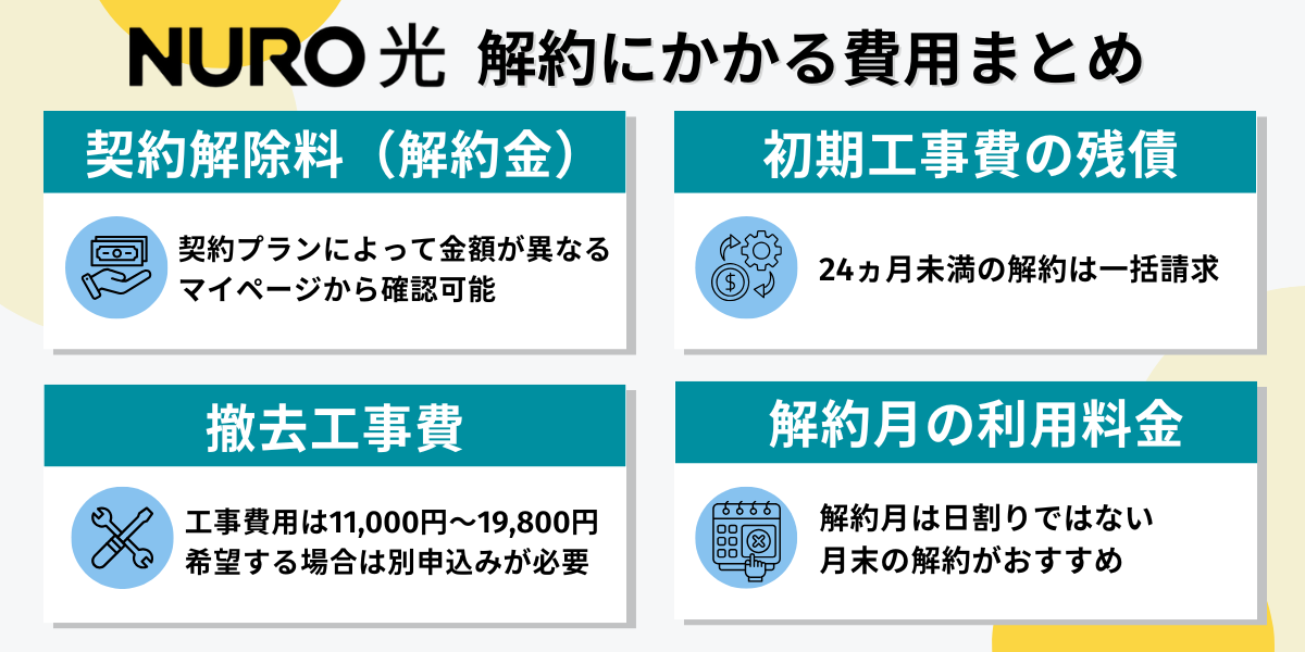 NURO光解約に必要な費用