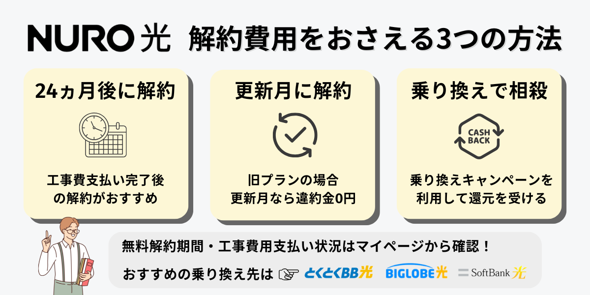 NURO光解約費用を抑える方法