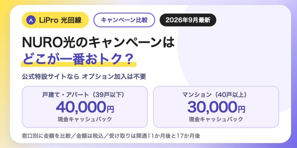 NURO光のキャンペーン比較。公式特設サイトならオプション加入なしで、戸建て・アパート（39戸以下）は40,000円、マンション（40戸以上）は30,000円の現金キャッシュバックを受け取れる（2026年9月時点）