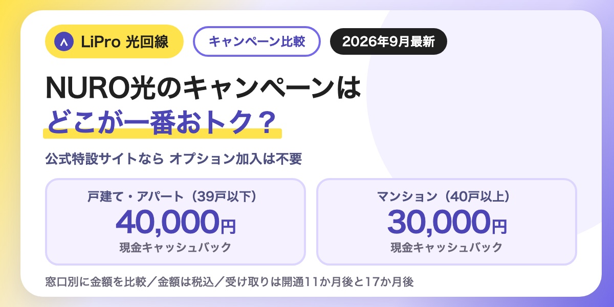 NURO光のキャンペーン比較。公式特設サイトならオプション加入なしで、戸建て・アパート（39戸以下）は40,000円、マンション（40戸以上）は30,000円の現金キャッシュバックを受け取れる（2026年9月時点）
