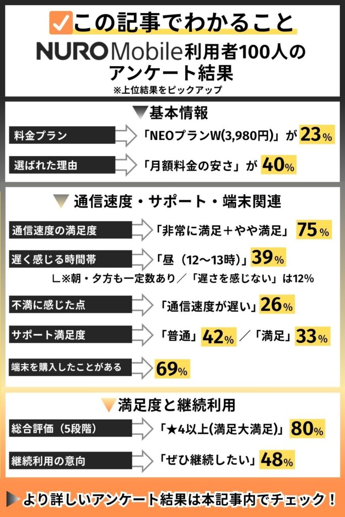 NUROモバイル　評判　この記事でわかること