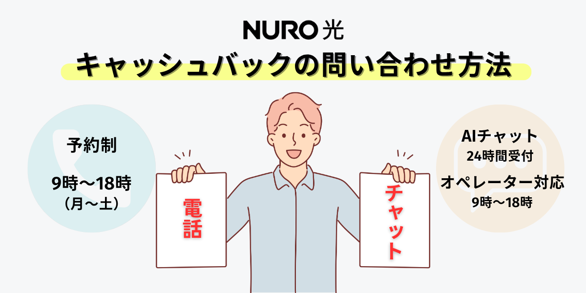 NURO光キャッシュバックの問い合わせ方法