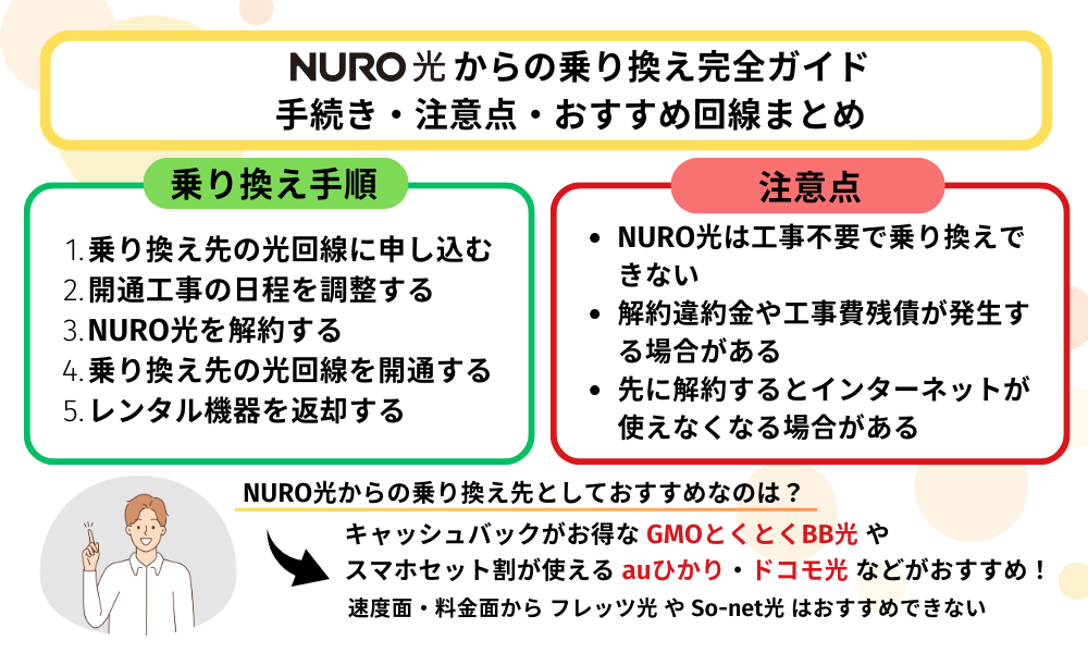 nuro 光 から 乗り換え