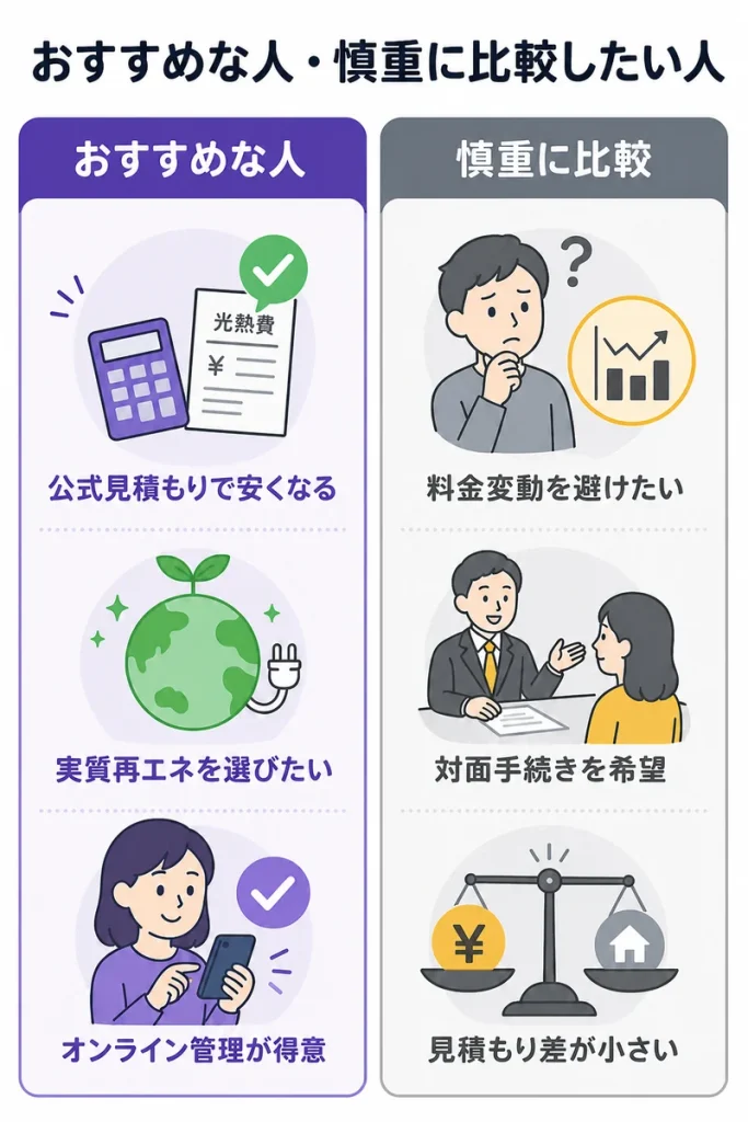 オクトパスエナジーがおすすめな人