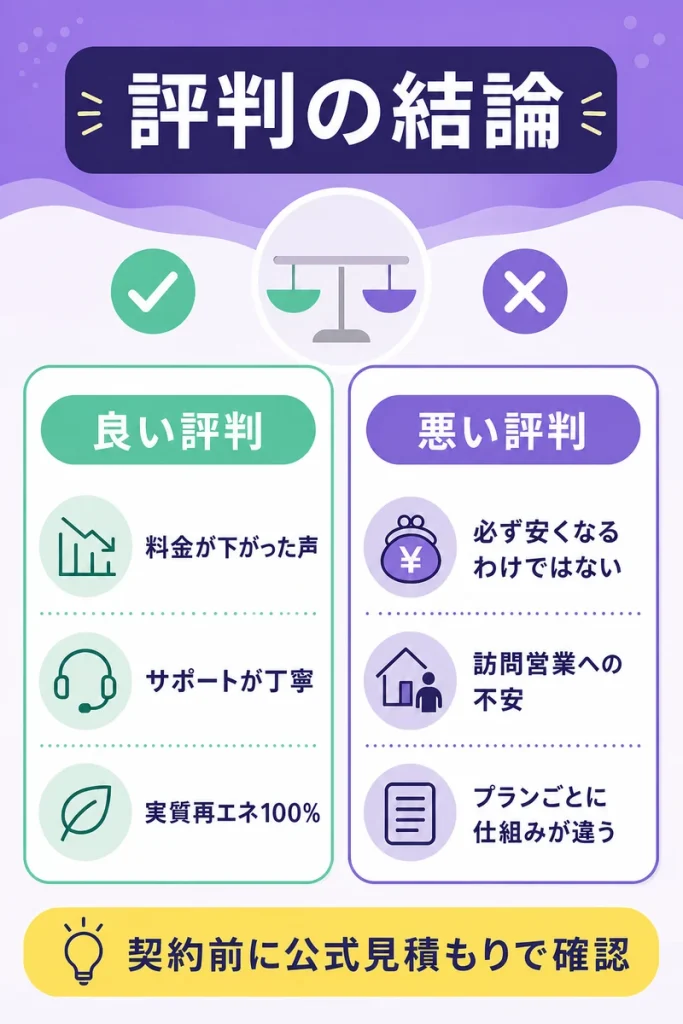 オクトパスエナジー評判まとめ
