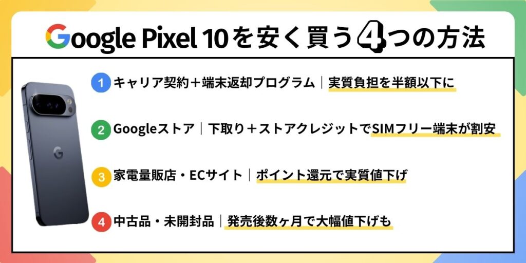 Pixel10　安く買う　安く買う4つの方法