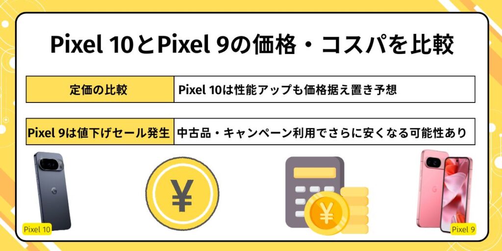 Pixel10　Pixel9　比較　価格・コスパを比較