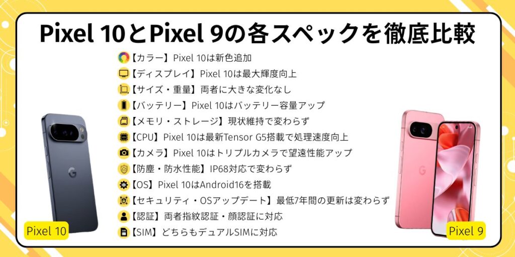 Pixel10　Pixel9　比較　スペック詳細比較