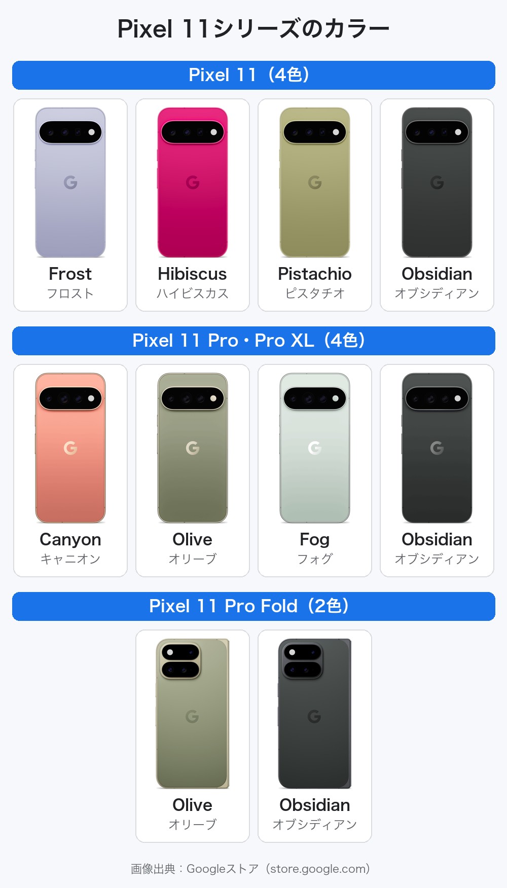 Pixel 11シリーズのカラー Pixel 11はFrost・Hibiscus・Pistachio・Obsidian、Pro・Pro XLはCanyon・Olive・Fog・Obsidian、Pro FoldはOlive・Obsidian