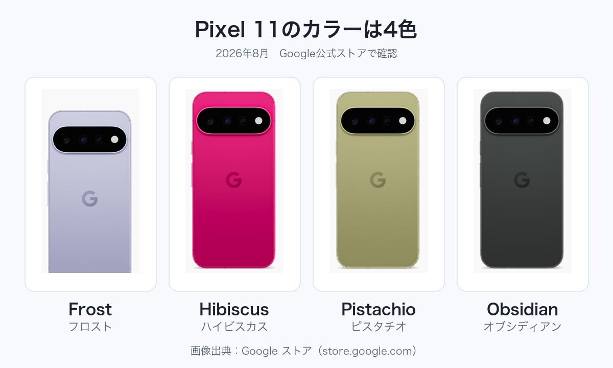 Pixel 11のカラー4色 Frost・Hibiscus・Pistachio・Obsidianの実機画像
