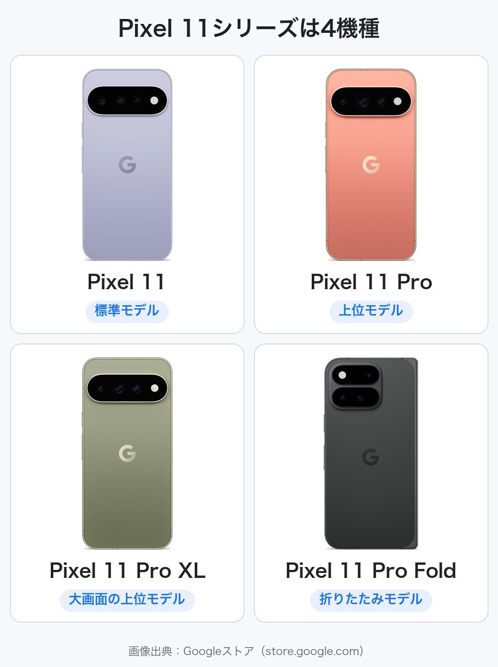 Pixel 11シリーズの4機種 Pixel 11・Pixel 11 Pro・Pixel 11 Pro XL・Pixel 11 Pro Foldの背面