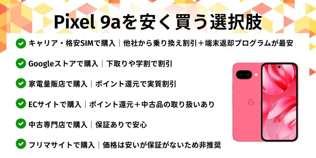 Pixel9a　安く買う　Google Pixel 9aを安く買う選択肢