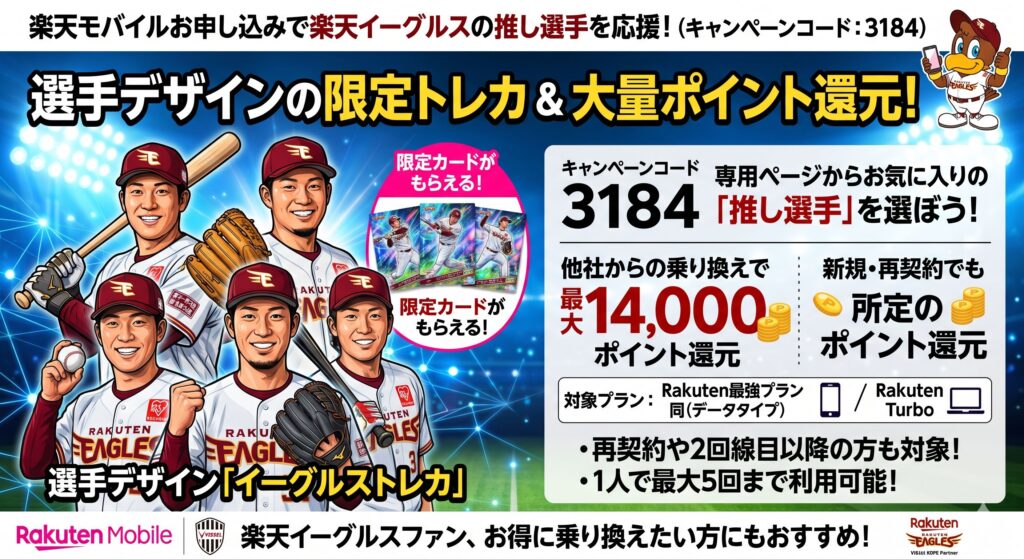 楽天モバイルキャンペーン:3184