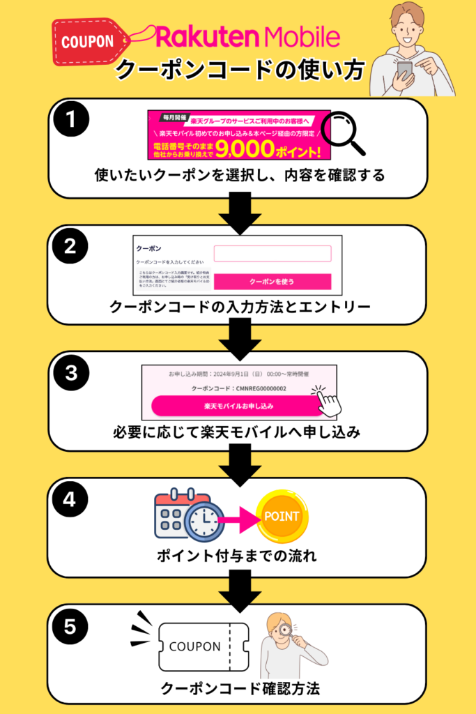 楽天モバイルのクーポンコードの取得方法と使い方