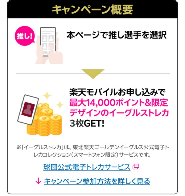 楽天モバイルの楽天イーグルス推し選手応援キャンペーンの概要 推し選手を選んで申し込むと最大14,000ポイントとトレカ3枚