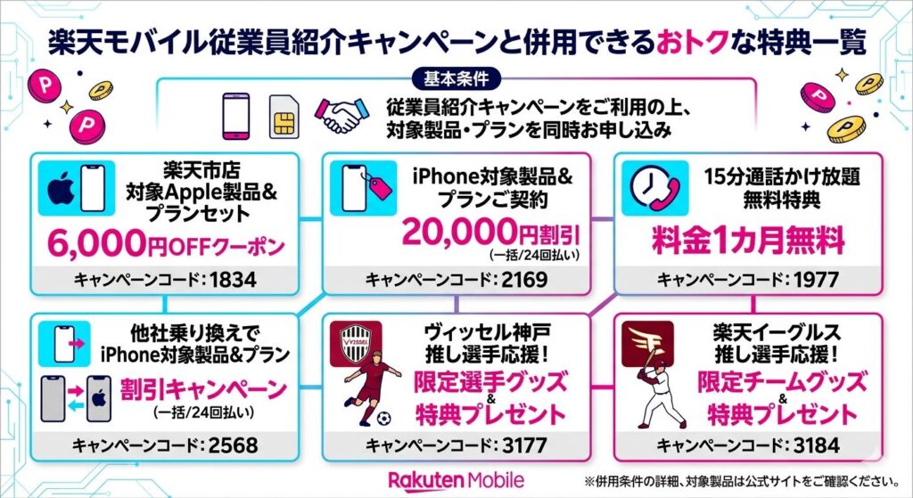 楽天モバイル従業員紹介キャンペーン 併用可能CP