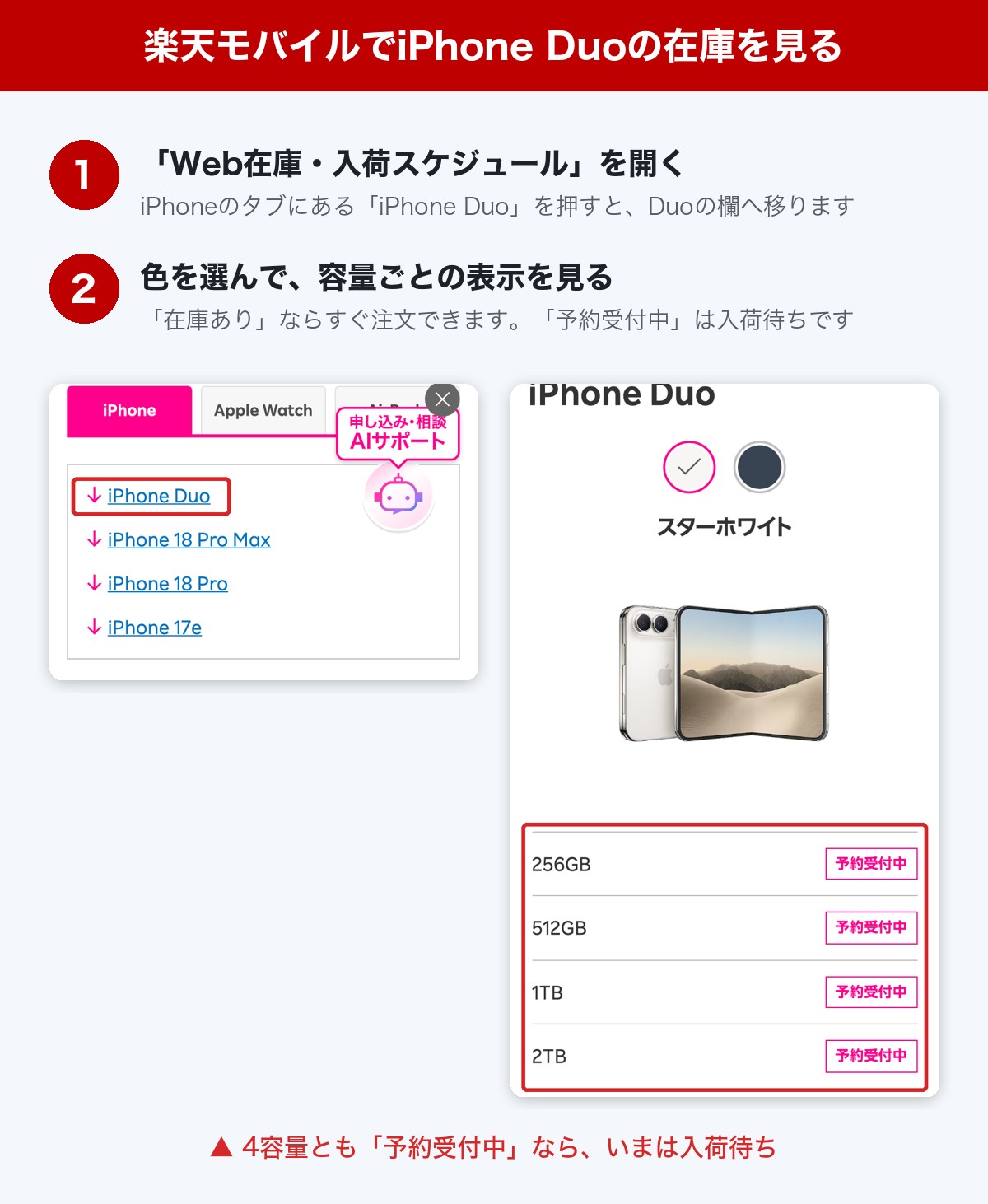 楽天モバイルのWeb在庫・入荷スケジュールでiPhone Duoの容量ごとの在庫を見る手順