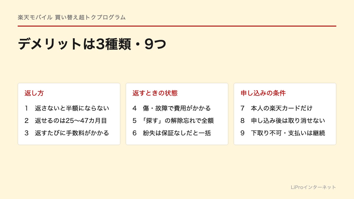 買い替え超トクプログラムのデメリット9つを、返し方・返すときの状態・申し込みの条件の3種類に分けた一覧