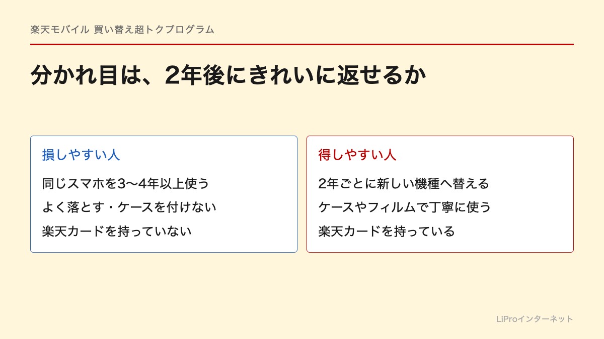 損しやすい人と得しやすい人の違い。分かれ目は2年後にきれいな状態で返せるかどうか