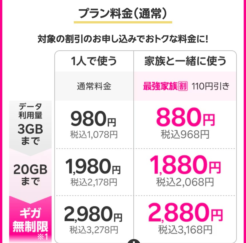 楽天モバイル公式サイトの料金プラン