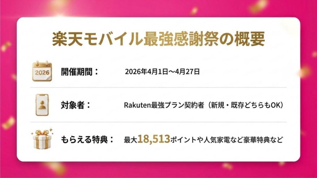 【2026年最新】楽天モバイル最強感謝祭の概要