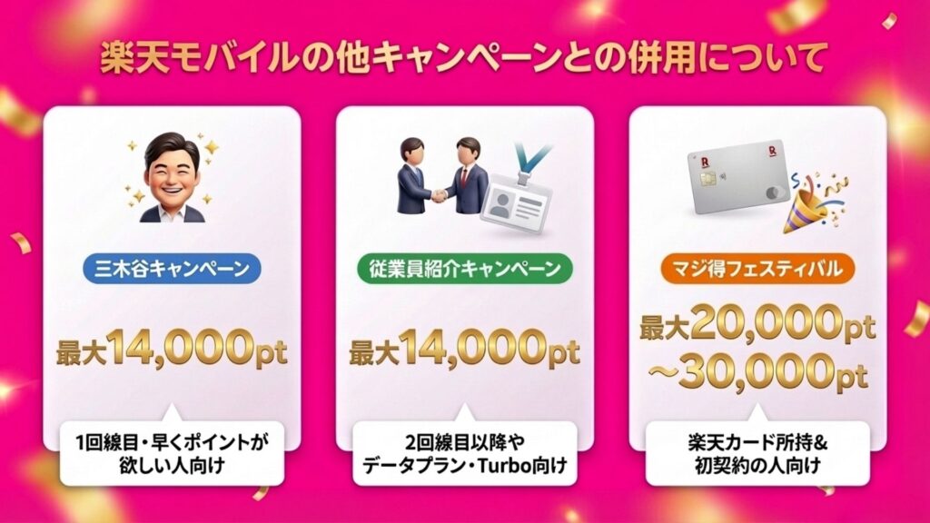 楽天モバイルの他キャンペーンとの併用について
