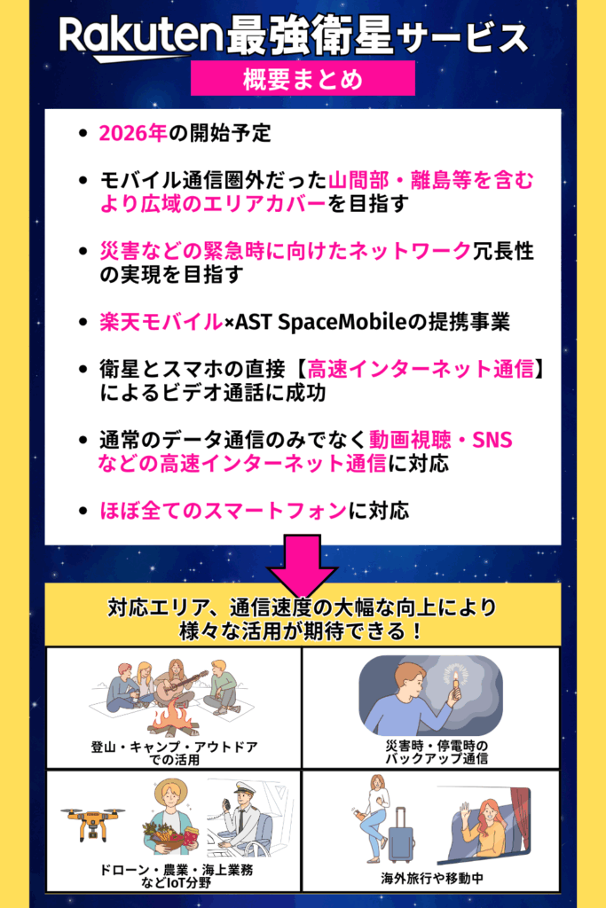 楽天おすすめ衛星サービス