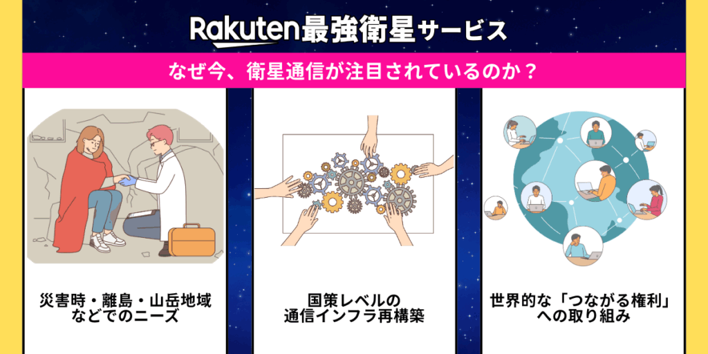 楽天おすすめ衛星サービス
