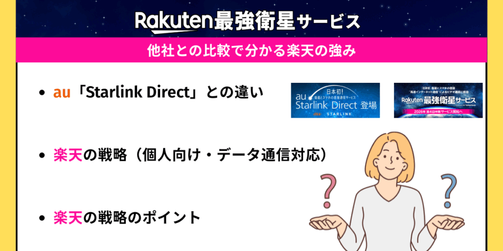 楽天おすすめ衛星サービス