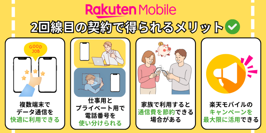 楽天モバイル2回線目の契約で得られるメリット