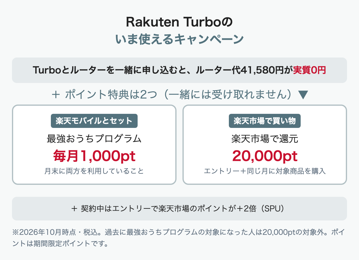 Rakuten Turboのいま使えるキャンペーン（ルーター代実質0円・最強おうちプログラム毎月1,000ポイント・楽天市場で20,000ポイント・SPU＋2倍）