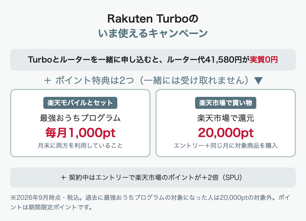 Rakuten Turboのいま使えるキャンペーン(ルーター代実質0円・最強おうちプログラム毎月1,000ポイント・楽天市場で20,000ポイント・SPU+2倍)