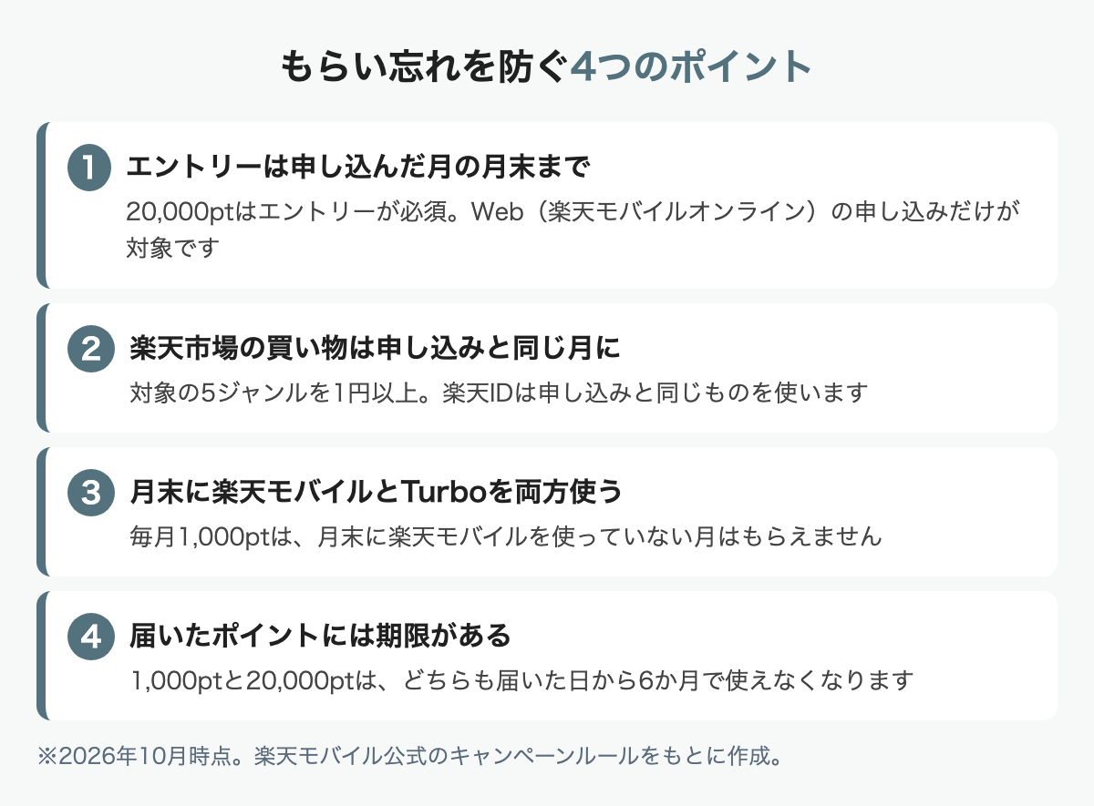 Rakuten Turboのキャンペーンのポイントをもらい忘れないための4つのポイント