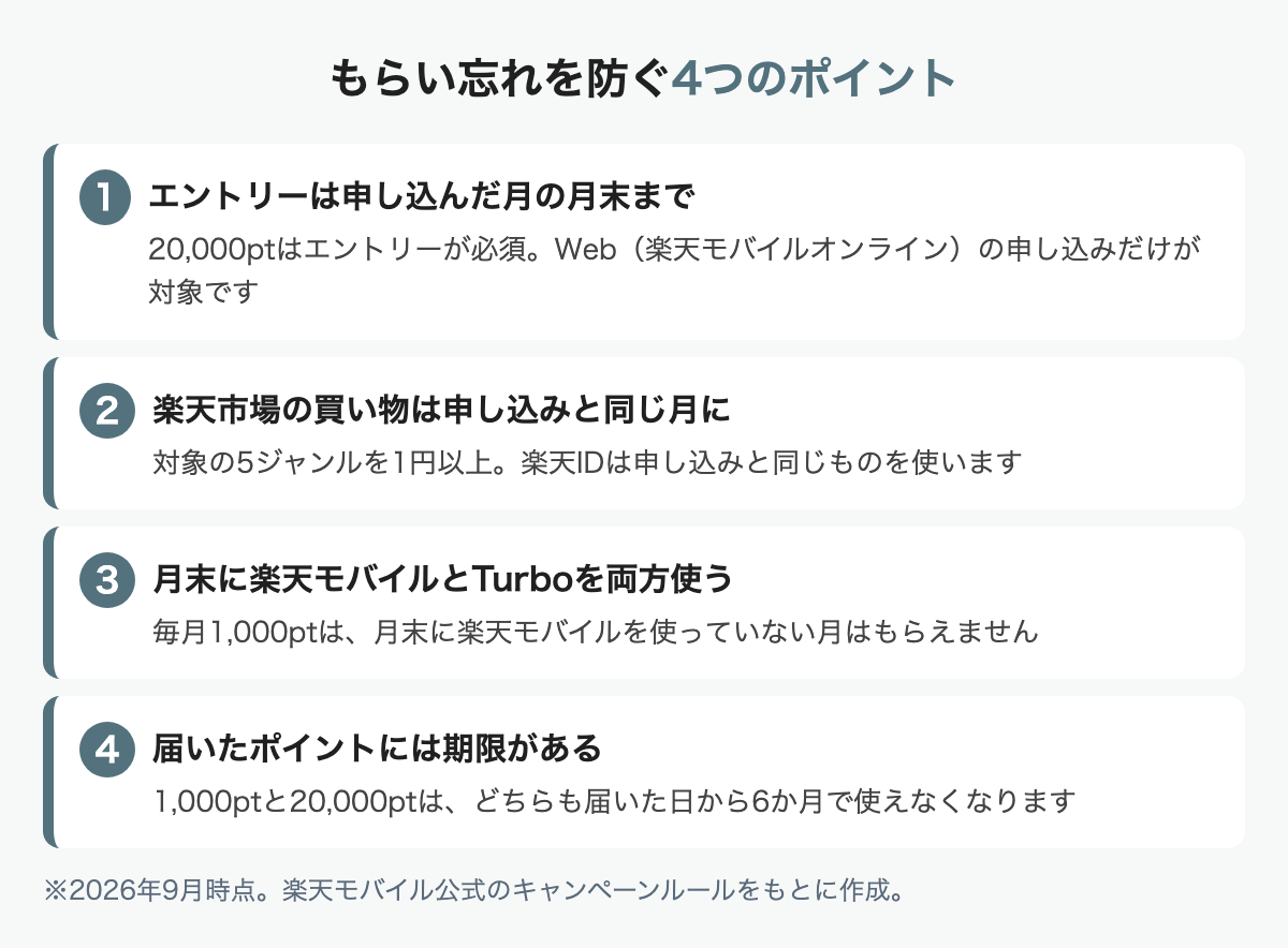 Rakuten Turboのキャンペーンのポイントをもらい忘れないための4つのポイント