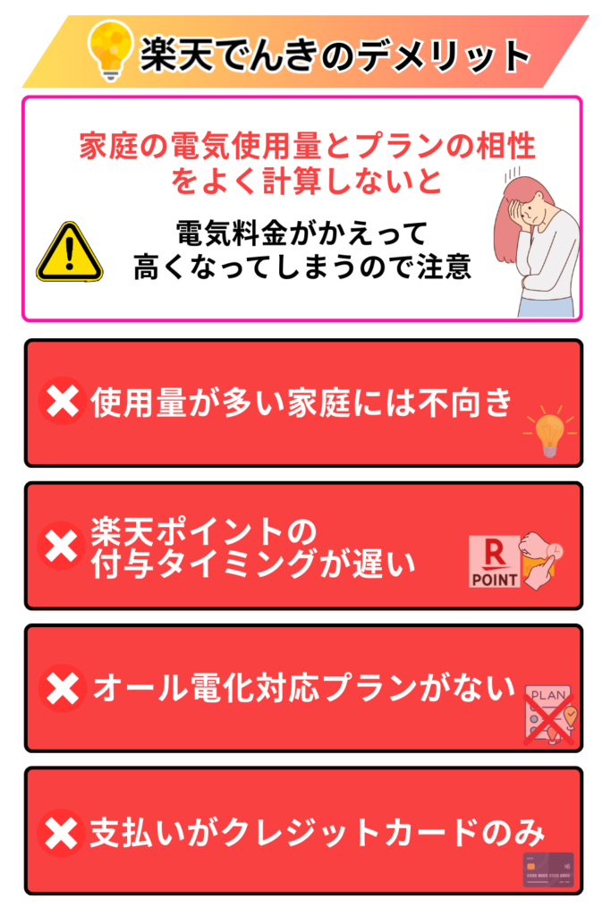 楽天でんき　デメリット