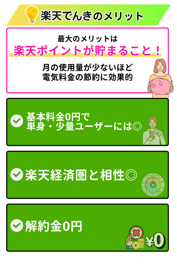 楽天でんき　メリット