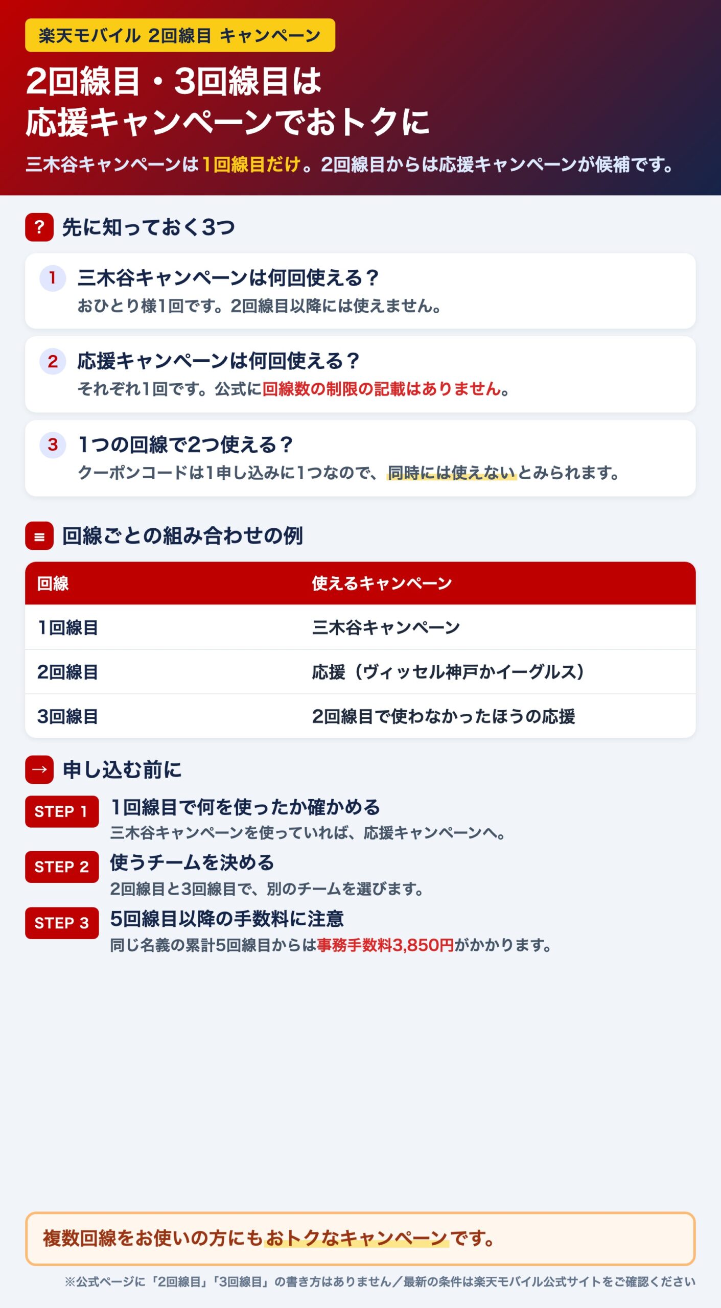 楽天モバイルの2回線目・3回線目は推し選手応援キャンペーン 三木谷キャンペーンとの回線ごとの組み合わせ