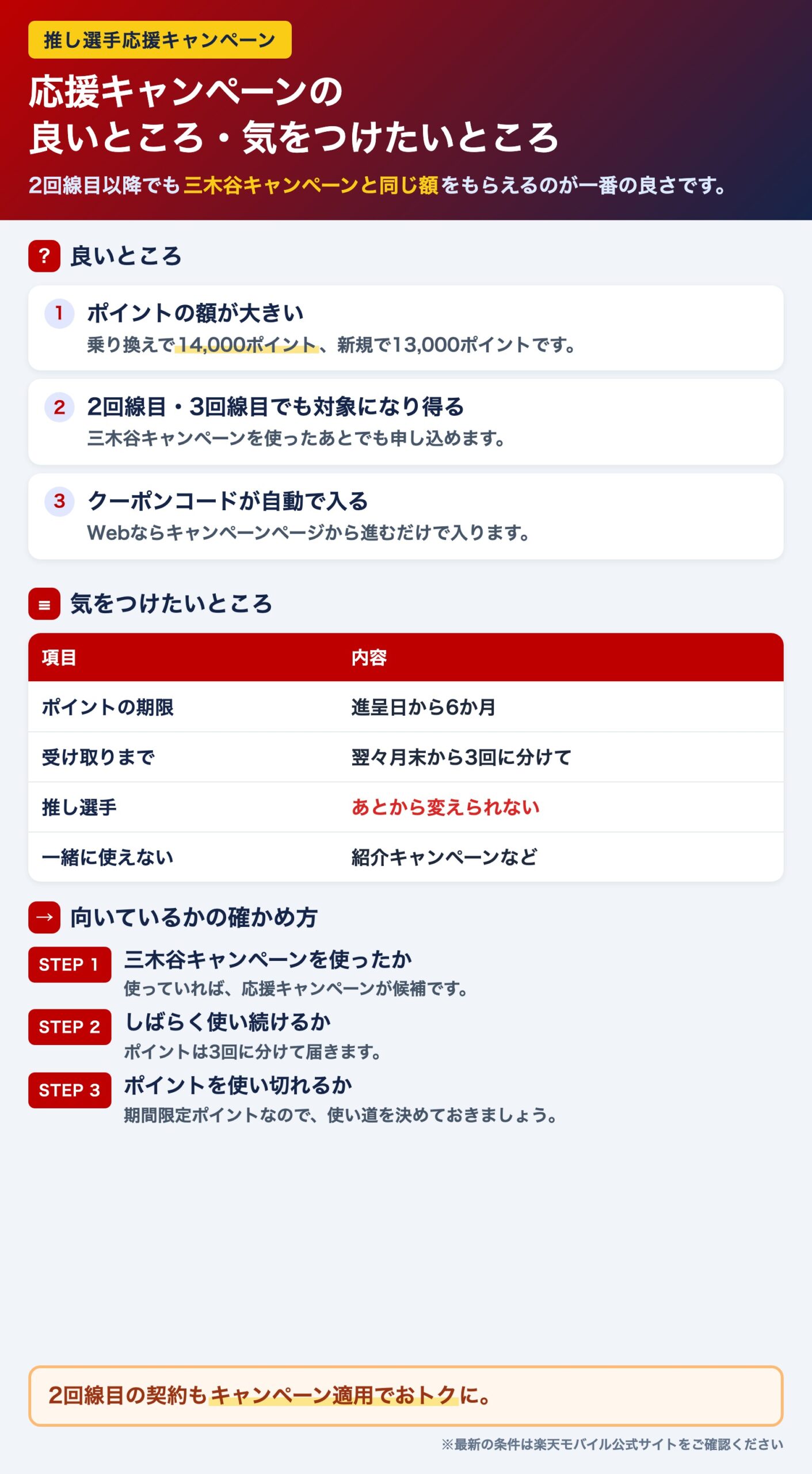 楽天モバイル推し選手応援キャンペーンの良いところと気をつけたいところ