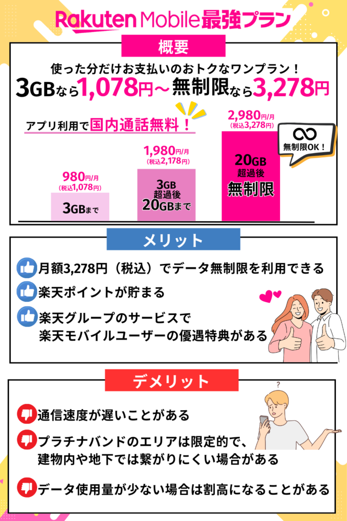 楽天モバイル最強プラン概要