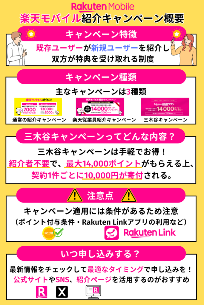 楽天モバイル紹介キャンペーン概要