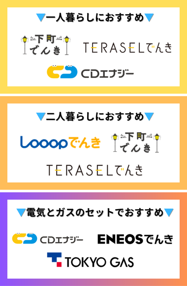 品川区　目的別おすすめ新電力