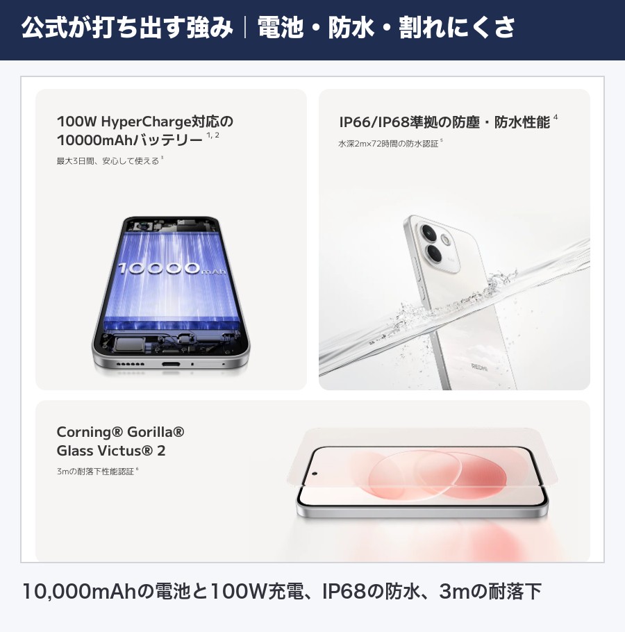REDMI Note 17 Pro Max 5Gの強み。10,000mAhの電池と100W充電、IP68の防水、3mの耐落下